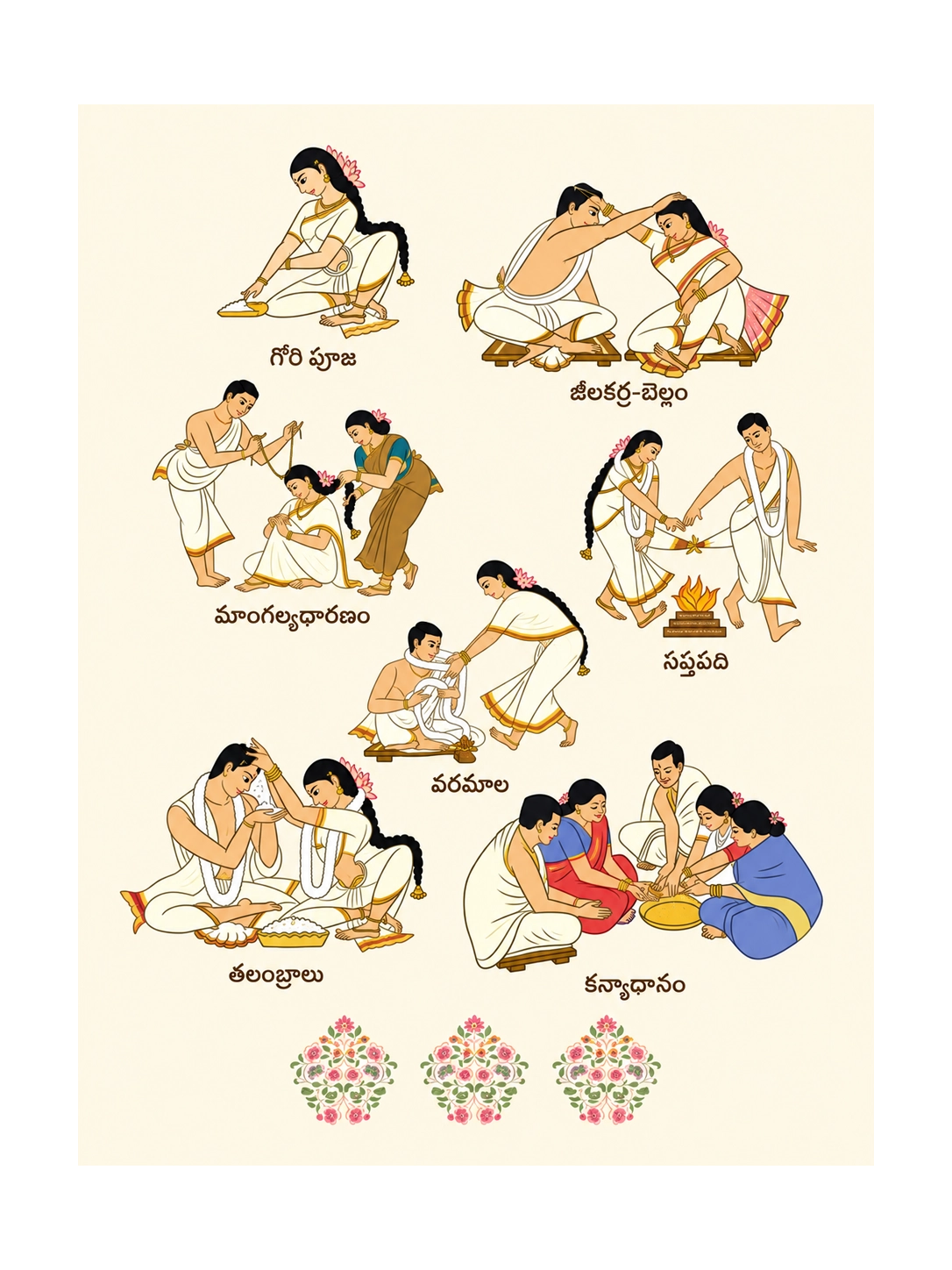 Illustrated Telugu wedding traditions: Gowri Puja, Jeelakarra Bellam, Mangalyadharanam, Saptapadi, Varamala, Talambralu, and Kanyadanam